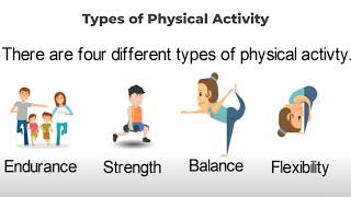 Types of Physical Activity [upl. by Morocco]