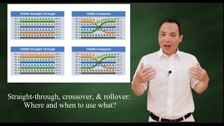 Straight through crossover rollover  Where amp When to use what [upl. by Lakym]