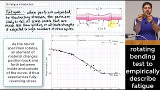 Introduction to Fatigue StressLife Method SN Curve [upl. by Merth]