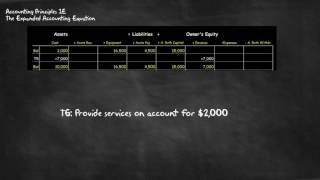 Accounting 1E  The Expanded Accounting Equation [upl. by Ydieh]