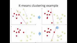 Kmeans clustering how it works [upl. by Peggy685]