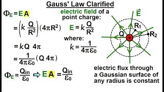 Physics 371 Gausss Law Understood 4 of 29 Gauss Law Clarified [upl. by Aneema]