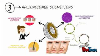 Liposomas Aplicaciones en cosmética  Nanotecnología  CNyN  UNAM [upl. by Attenrev]