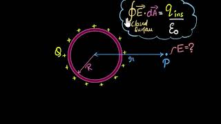 Field due to uniformly charged thin spherical shell  Gauss law  Physics  Khan Academy [upl. by Searcy826]