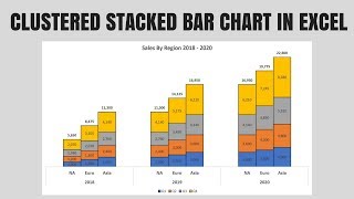 Clustered Stacked Bar Chart In Excel [upl. by Seira]