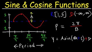 How To Graph Trigonometric Functions  Trigonometry [upl. by Atikan531]