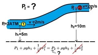 Physics 34 Fluid Dynamics 1 of 7 Bernoullis Equation [upl. by Jezebel]