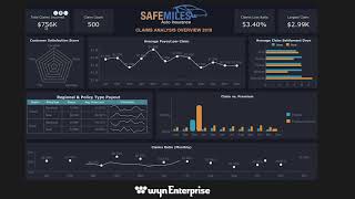 Insurance Dashboard Claims Analysis  Business Intelligence [upl. by Nywloc]