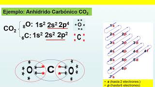 ENLACE COVALENTE paso a paso [upl. by Yenittirb]