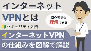 インターネットVPNとは [upl. by Atorod]