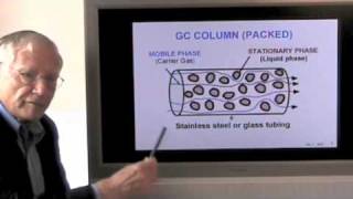 Gas Chromatography Part 1 General Introduction [upl. by Nnaharas786]