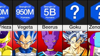 Comparison Dragon Ball Characters Ranked By Strength [upl. by Arakahs66]