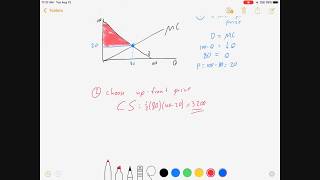 Two Part Tariff [upl. by Limoli]