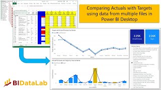 How to compare Actuals vs Targets in Power BI Desktop using 12month data from multiple files [upl. by Ares]