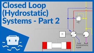 Closed Loop Hydrostatic Systems  Part 2 [upl. by Nahk]