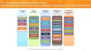 Making Sense of Managed Services [upl. by Matelda976]