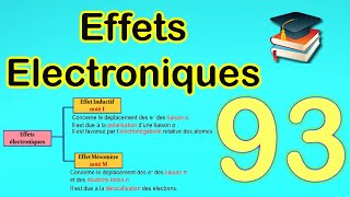 93Effets électroniques [upl. by Jerol537]