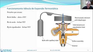 Válvula de Expansão Termostática [upl. by Enitsuga675]