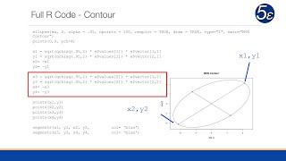 Multivariate Normal Distribution MVN [upl. by Vaclav]