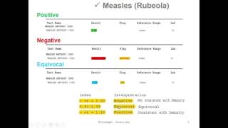 MMR Titer Test Results Overview [upl. by Oran]