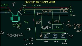 Power Cut due to Short Circuit [upl. by Cindi]