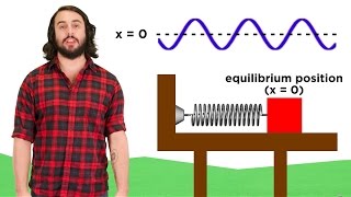 Simple Harmonic Motion Hookes Law [upl. by Atsyrhc86]