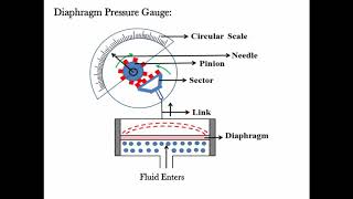 How to Speak from Your Diaphragm  Part 1 [upl. by Synned]