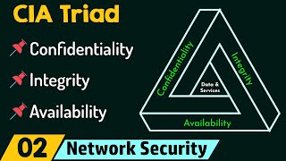 CIA Triad [upl. by Arita]