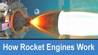 Rocket Engines Explained [upl. by Anatolio]