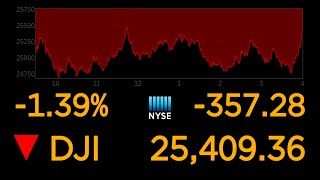 US stock markets continue to plunge over coronavirus uncertainty l ABC News Special Report [upl. by Hajar]