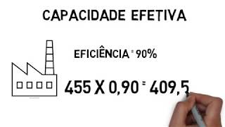 Gestão da Produção Aula 02  Capacidade Produtiva [upl. by Rogerg394]