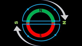 Hysteresis motor and Introduction to rotating magnetic field [upl. by Eliathas]