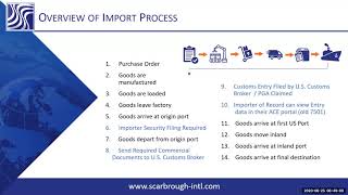 US Customs Brokerage Training – Import Process [upl. by Allemaj188]