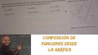 Composición de Funciones desde Gráficas [upl. by Niowtna]