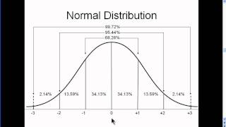 Normal Distribution  Explained Simply part 2 [upl. by Riek42]