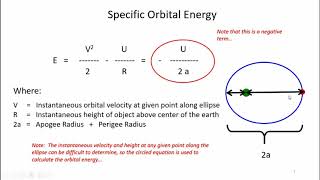 Introduction to Basic Orbital Mechanics [upl. by Kippie]