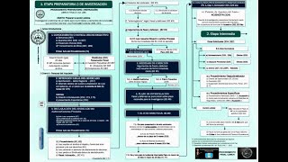 Etapa Preparatoria Proceso Comun Derecho Penal Guatemalteco [upl. by Nywra707]