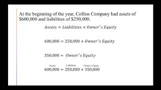 Using the Basic Accounting Equation [upl. by Forward584]