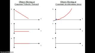 Physics Motion Graphs [upl. by Ocsic]