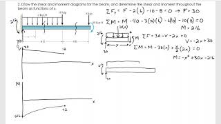 ENGR 222 Oct 12 Shear Moment Diagrams 2 [upl. by Ahseym]