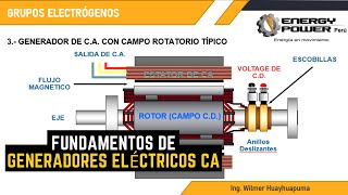 GENERADOR ELÉCTRICO CA  GRUPOS ELECTRÓGENOS [upl. by Vacla663]