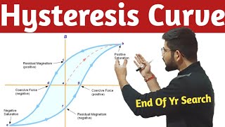 Hysteresis Curve in hindi Hysteresis Curve for ferromagnetic substance Magnetism Part 6 [upl. by Rovelli]