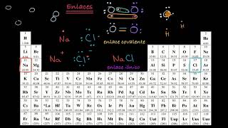 Enlaces covalente y covalente polar  Khan Academy en Español [upl. by Nhor]