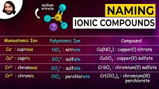 Naming Ionic Compounds [upl. by Mitchiner620]