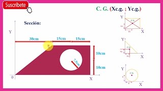 Cálculo del CENTRO DE GRAVEDAD ó CENTROIDE  Sección con agujero interior Ejemplo03 [upl. by Rossie242]