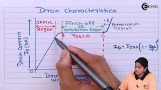 Characteristics of JFET  Field Effect Transistor  Basic Electronics [upl. by Veronica]