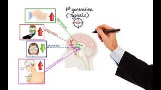 Pharmacology  ANTIPSYCHOTICS MADE EASY [upl. by Annaek]