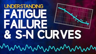 Understanding Fatigue Failure and SN Curves [upl. by Small722]