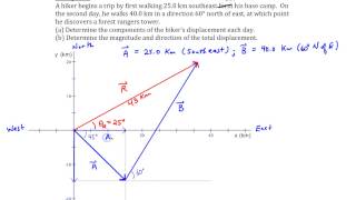 Chapter 1 Example 7 Component Method of Vector Addition [upl. by Novia]