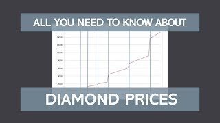 Learn About Diamond Prices [upl. by Ado]